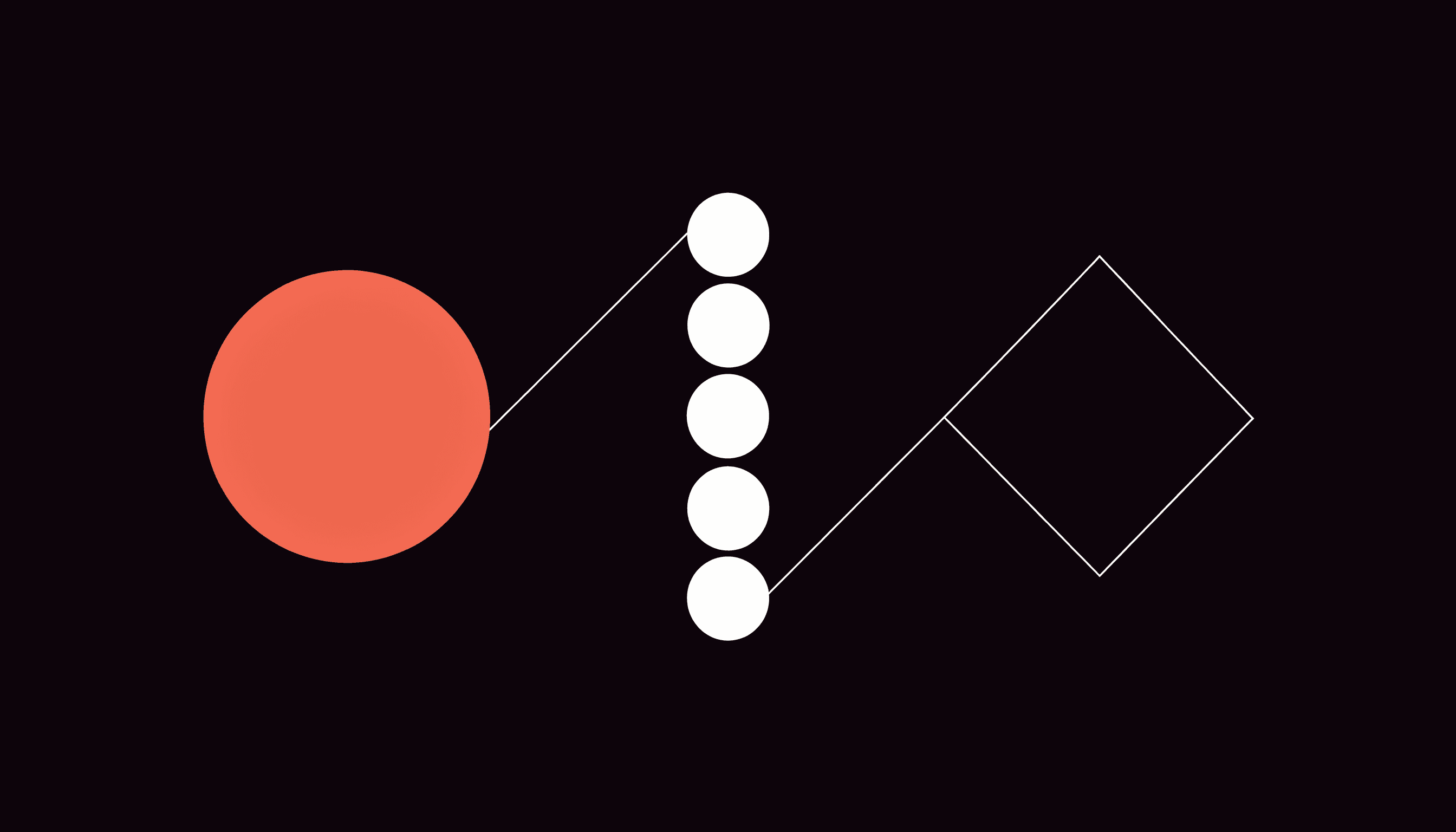 One large node feeding four small worker nodes that converge on a separate reviewer